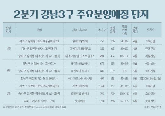 2분기 강남3구 주요분양예정단지. <부동산인포 제공>